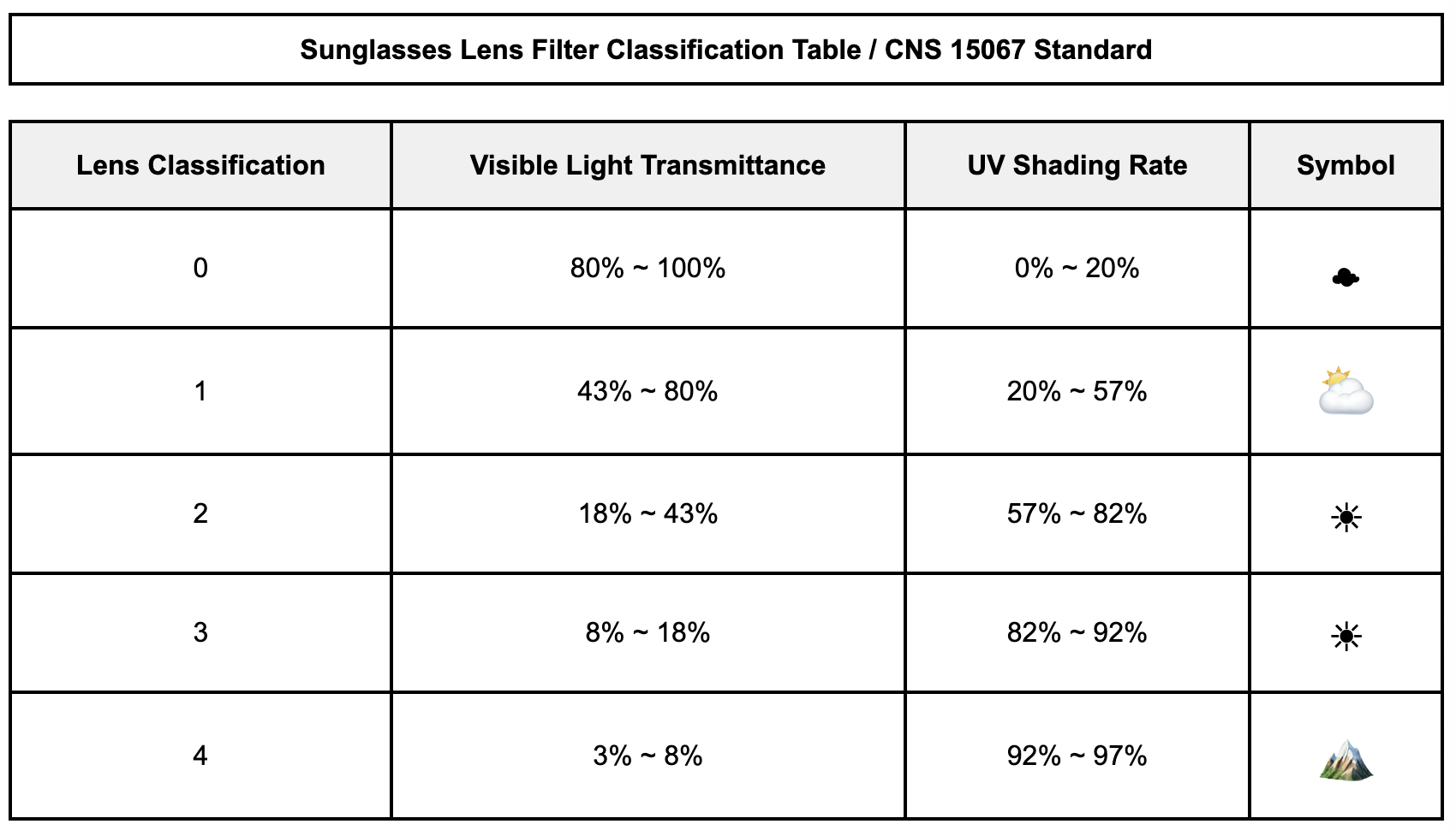 https://sinooptico.com/wp-content/uploads/2025/10/Lens-filter-table.png https://sinooptico.com/wp-content/uploads/2025/10/Lens-filter-table.png