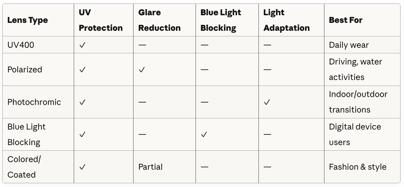 https://sinooptico.com/wp-content/uploads/2025/10/lens-comparison-table.png