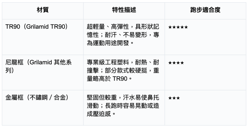 鏡框材質分析