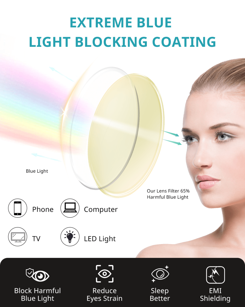 Blue light blocking lens