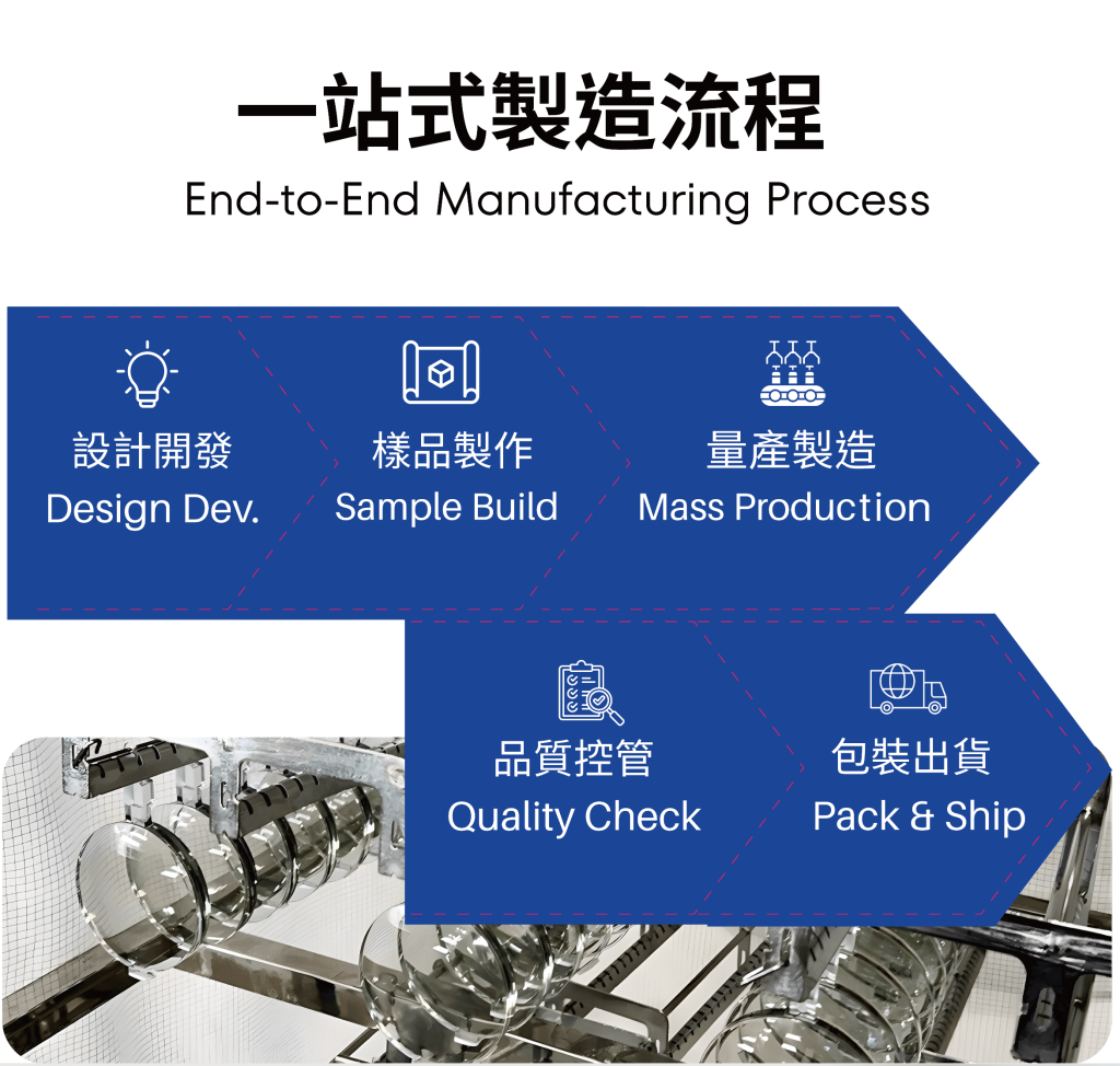 客製化服務
